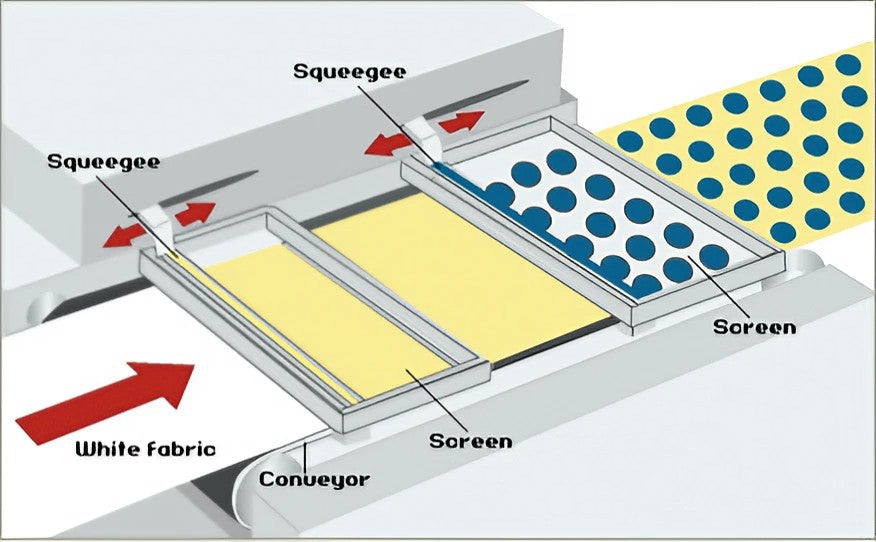 Flatbed Printing Blanket