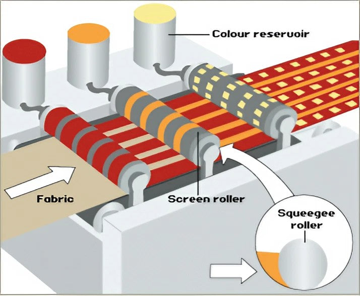 Rotary Printing Blanket