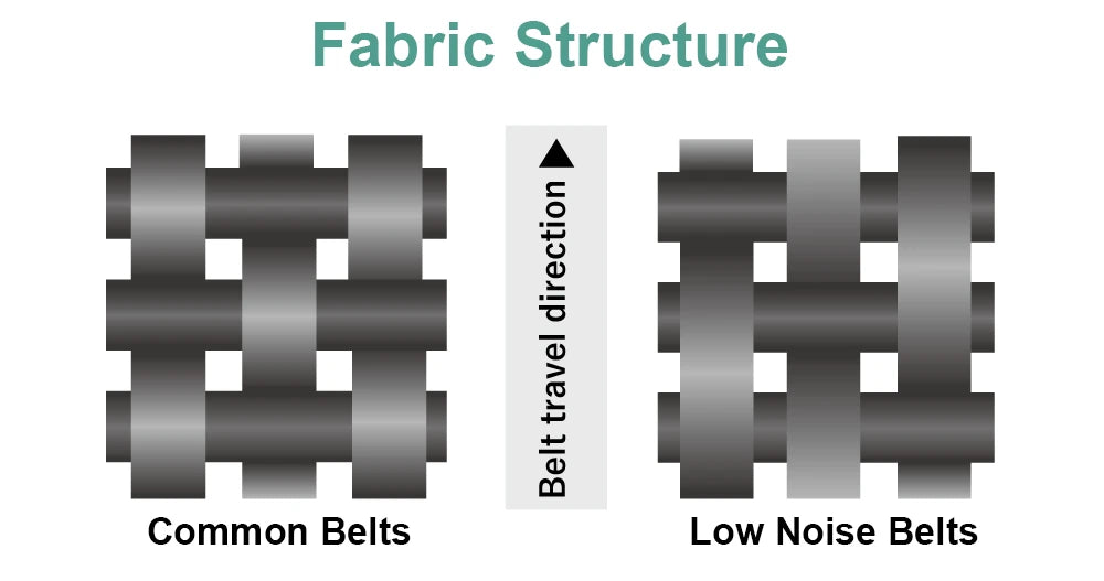 lownoise fabric structure